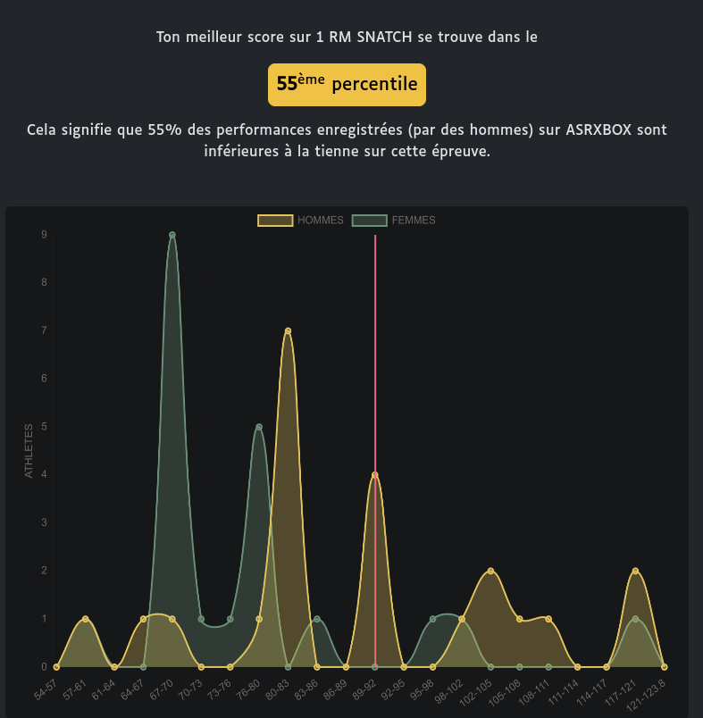 Interface athlète ASRXbox